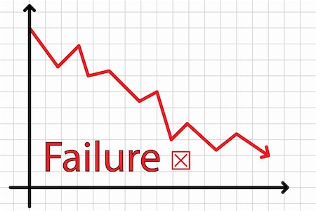 simsearch:630-03481458,k - Business chart illustration showing a graph of failure Foto de stock - Super Valor sin royalties y Suscripción, Código: 400-04019688