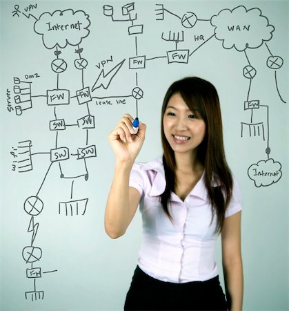 firewall - asian business women drawing a network diagram, all terms in drawings are non-brand generic devices Stock Photo - Budget Royalty-Free & Subscription, Code: 400-04176912