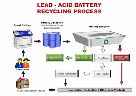recharging batteries symbol - Colored vector illustration of a acid battery recycling process Stock Photo - Budget Royalty-Free & Subscription, Code: 400-04255533