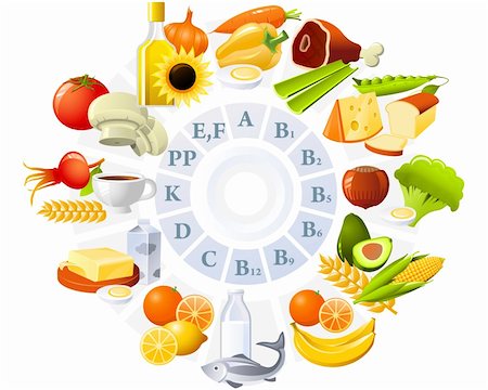 dairy eggs milk cheese - Table of vitamins - set of food icons organized by content of vitamins Stock Photo - Budget Royalty-Free & Subscription, Code: 400-04288369