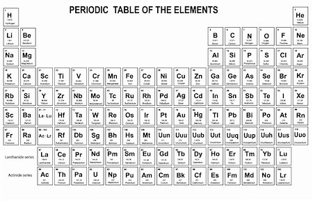 Periodic Table of the Elements with atomic number, symbol and weight Stock Photo - Budget Royalty-Free & Subscription, Code: 400-04327062