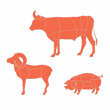 Template - how to cut meat cows, ram, pigs Stock Photo - Budget Royalty-Free & Subscription, Code: 400-04366514