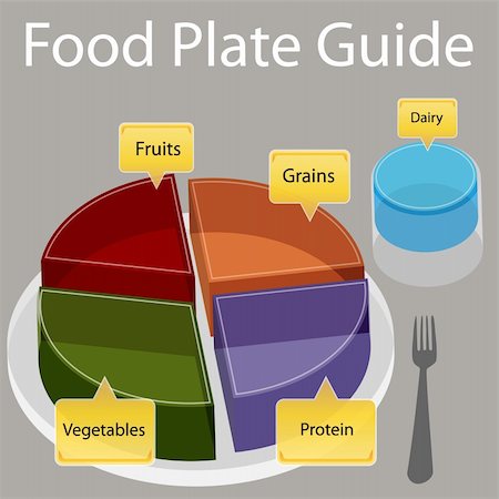 An image of a food plate guide. Stock Photo - Budget Royalty-Free & Subscription, Code: 400-04388517