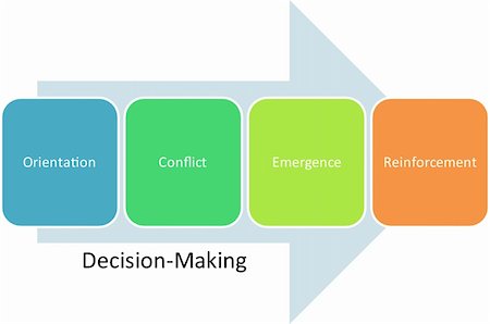 reinforcement - Decision making business diagram management strategy concept chart illustration Stock Photo - Budget Royalty-Free & Subscription, Code: 400-04862724