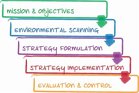 environmental business illustration - Strategy process business management strategy whiteboard diagram Photographie de stock - Aubaine LD & Abonnement, Code: 400-04862998