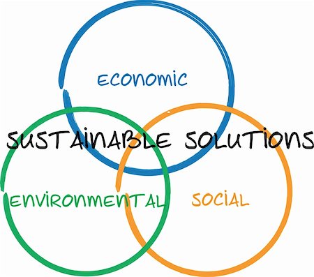 environmental business illustration - Sustainable solutons strategy business diagram management whiteboard sketch illustration Stock Photo - Budget Royalty-Free & Subscription, Code: 400-04863001