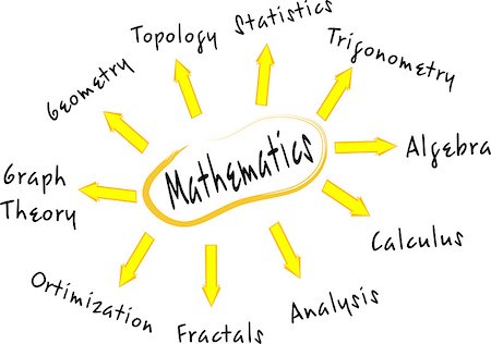 Mathematics mind map with education concept words Stock Photo - Budget Royalty-Free & Subscription, Code: 400-04886503