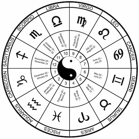 scorpio - Horoscope wheel chart, black and white illustration. Stock Photo - Budget Royalty-Free & Subscription, Code: 400-04924848