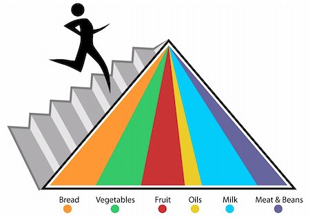 An image of a food pyramid chart. Stock Photo - Budget Royalty-Free & Subscription, Code: 400-05261784