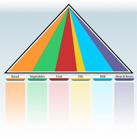 An image of a food pyramid table. Stock Photo - Budget Royalty-Free & Subscription, Code: 400-05261785
