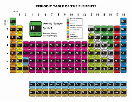 periodic table - Clean periodic element table updated in 2011 december Stock Photo - Budget Royalty-Free & Subscription, Code: 400-05907957