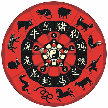 Chinese zodiac wheel with signs and the five elements symbols Stock Photo - Budget Royalty-Free & Subscription, Code: 400-06174002