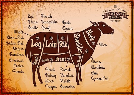 vector poster with detailed diagram cutting lamb Stock Photo - Budget Royalty-Free & Subscription, Code: 400-07634263