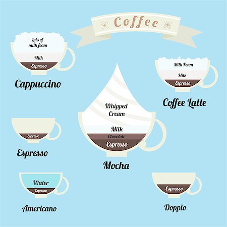 Vector illustration of infographics set - types of coffee drinks Stock Photo - Budget Royalty-Free & Subscription, Code: 400-07936274