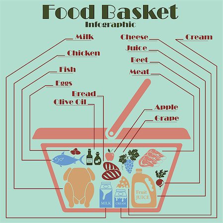 simsearch:400-04605857,k - Food basket infographics.  EPS 10 vector illustration without  transparency. Stock Photo - Budget Royalty-Free & Subscription, Code: 400-08135054