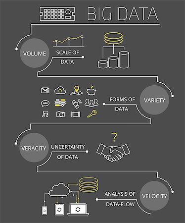 sensor - Infographic contour concept illustration of Big data - 4V visualisation isolated on gray background. Text outlined. Free font Exo2 and Open Sans Stock Photo - Budget Royalty-Free & Subscription, Code: 400-08256281
