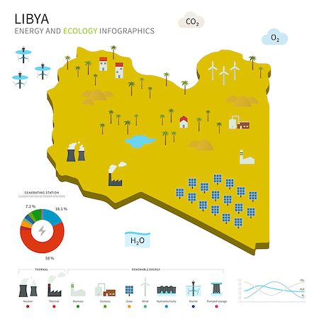 pollution sun - Energy industry and ecology of Libya vector map with power stations infographic. Stock Photo - Budget Royalty-Free & Subscription, Code: 400-08649523