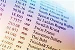 Paper with currency exchange rates, close-up