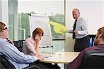 Manager und Mitarbeiter im Meeting