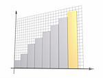 3d diagram, showing positive results. Object over white