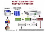 Colored vector illustration of a acid battery recycling process