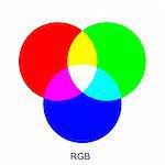 Vector chart explaining difference between RGB color modes.