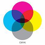 Vector chart explaining difference between CMYK color modes.