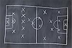 Soccer- Football Strategy