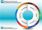 An image of a Religious Groups Chart.