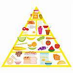 food pyramid, vector illustartion on the withe background