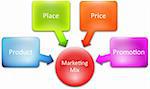 Marketing mix business diagram management strategy concept chart illustration