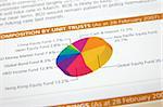 Close up of colorful pie chart