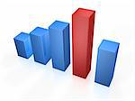 3d profit growth chart bars