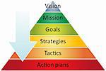 Strategy pyramid business management process concept diagram illustration