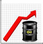 The image of the schedule of a rise in prices for oil