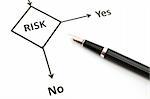 risk management for business investment in the office