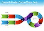 An image of a two business processes merging into a cycling chart.