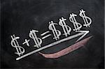 Dollar sign formula written in chalk on blackboard