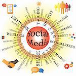 Social Media wheel with its components as spokes with social media icons. AI EPS 8 Vector.