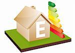 House with energy efficiency bars, showing the letter E