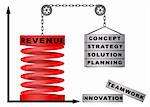 Company revenue growth concept