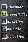 DREAM acronym for dedication, responsibility, education, attitude and motivation explained on a blackboard
