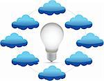 cloud network and idea lightbulb illustration design over a white background