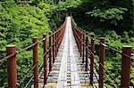 Momiki suspended bridge in Yatsushiro, Kumamoto Prefecture