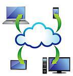 Cloud computing concept design over a white background