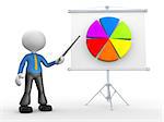 3d people - man, person presents pie chart. Flip chart  with a financial chart