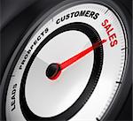 dial with red needle pointing on the word sales, concept image suitable for leads conversion purpose.