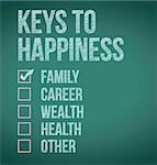 keys to happiness check box selection illustration