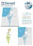 Set of the political Israel maps, markers and symbols for infographic