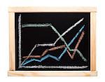 Chalkboard with finance business graph drawn on a blackboard